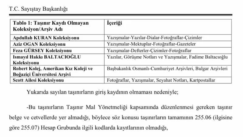 Halet Çambel Arşivi Ve Kültürel Miras Tartışması